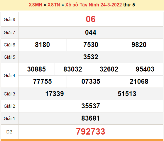 XSTN 24/3, kết quả xổ số Tây Ninh hôm nay 24/3/2022. KQXSTN thứ 5