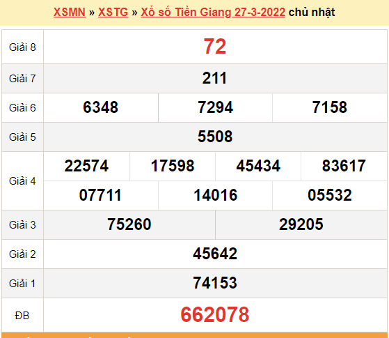XSTG 27/3, kết quả xổ số Tiền Giang hôm nay 27/3/2022. KQXSTG chủ nhật