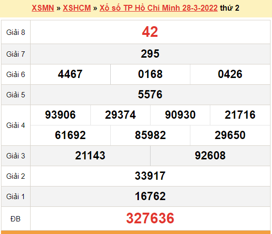 XSHCM 2/4, kết quả xổ số TP.Hồ Chí Minh hôm nay 2/4/2022. XSHCM thứ 7