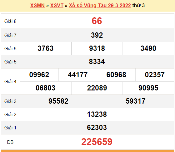 XSVT 29/3, kết quả xổ số Vũng Tàu hôm nay 29/3/2022. KQXSVT thứ 3