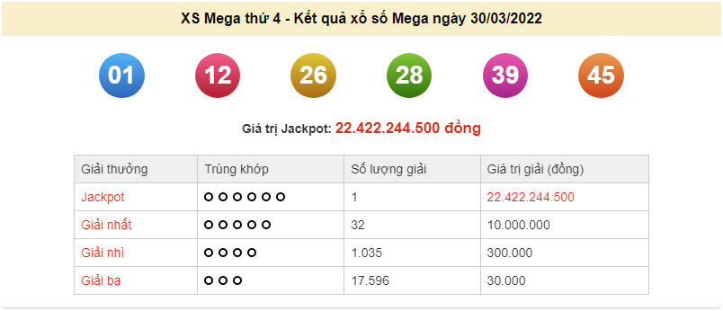 Vietlott 30/3, kết quả xổ số Vietlott Mega hôm nay 30/3/2022. xổ số Mega