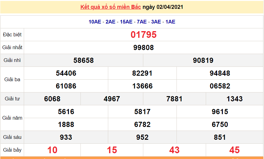 XSMB 2/4 - Kết quả xổ số miền Bắc hôm nay 2/4/2021 - SXMB 2/4 - xổ số hôm nay