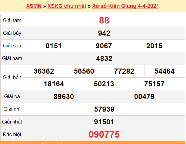 XSKG 4/4 - Kết quả xổ số Kiên Giang hôm nay 4/4/2021 - SXKG 4/4 - KQXSKG Chủ Nhật