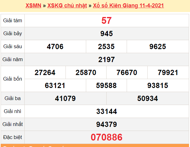 XSKG 11/4 - Kết quả xổ số Kiên Giang hôm nay 11/4/2021 - SXKG 11/4 - KQXSKG Chủ Nhật