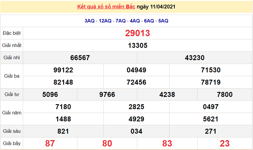 XSMB 13/4 - Kết quả xổ số miền Bắc hôm nay 13/4/2021 - SXMB 13/4 - xổ số hôm nay