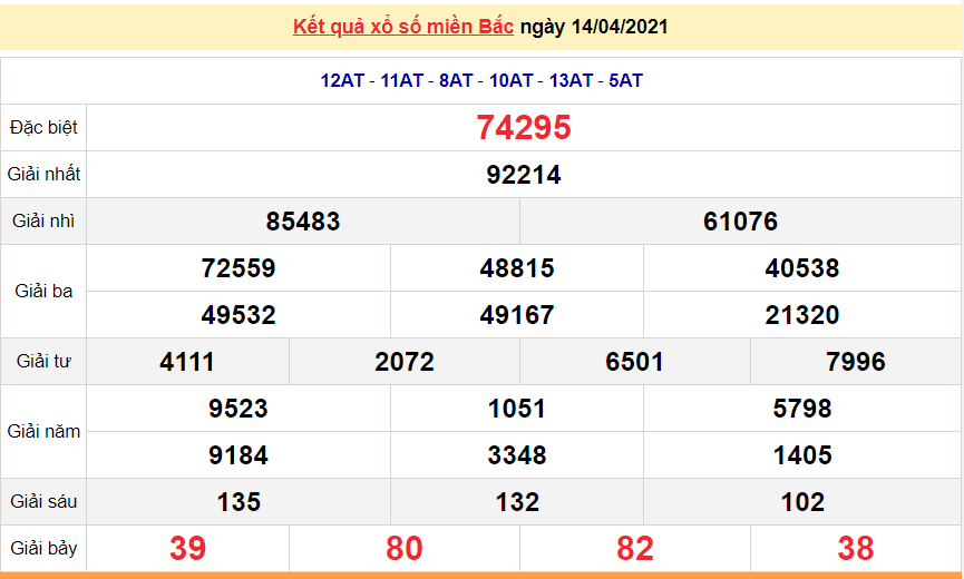 XSMB 15/4 - Kết quả xổ số miền Bắc hôm nay 15/4/2021 - SXMB 15/4 - xổ số hôm nay