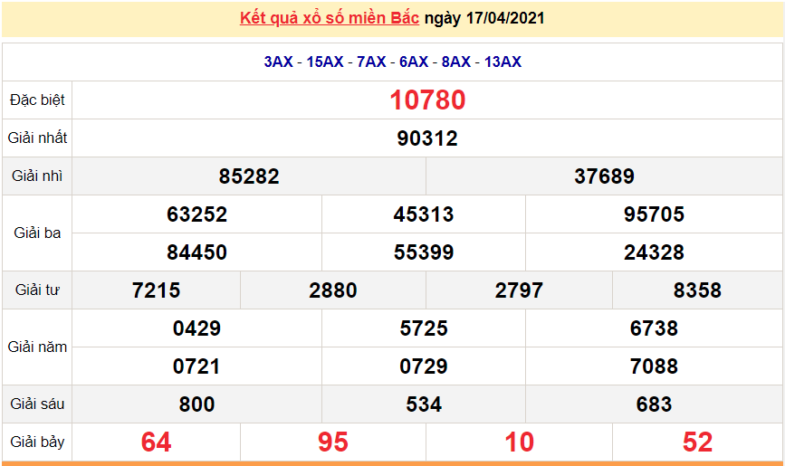 XSMB 18/4 - Kết quả xổ số miền Bắc hôm nay Chủ Nhật 18/4/2021 - SXMB 18/4 - xổ số hôm nay