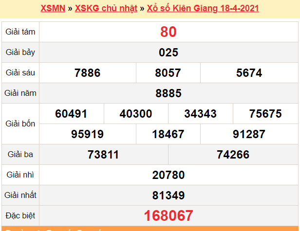XSKG 18/4 - Kết quả xổ số Kiên Giang hôm nay 18/4/2021 - SXKG 18/4 - KQXSKG Chủ Nhật