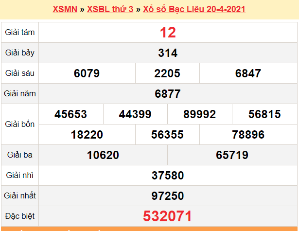 XSBL 20/4 - Kết quả xổ số Bạc Liêu hôm nay 20/4/2021 - SXBL 20/4 - KQXSBL thứ 3