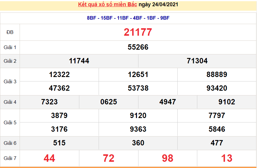 XSMB 26/4 - Kết quả xổ số miền Bắc hôm nay thứ 2 26/4/2021 - SXMB 26/4 - xổ số hôm nay