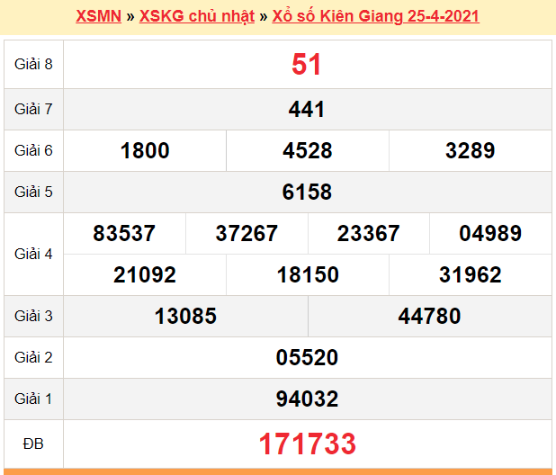 XSKG 25/4 - Kết quả xổ số Kiên Giang hôm nay 25/4/2021 - SXKG 25/4 - KQXSKG Chủ Nhật