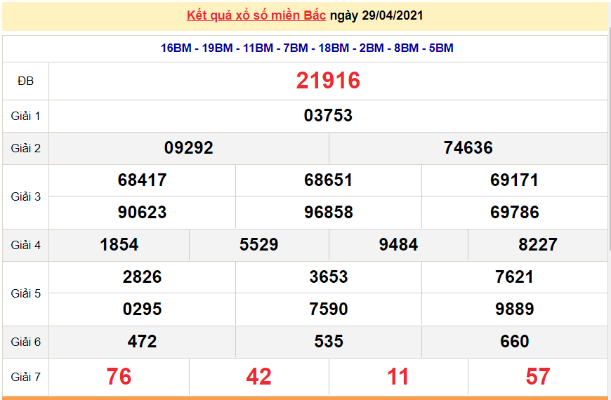 XSMB 29/4 - Kết quả xổ số miền Bắc hôm nay 29/4/2021 - SXMB 29/4 - xổ số hôm nay