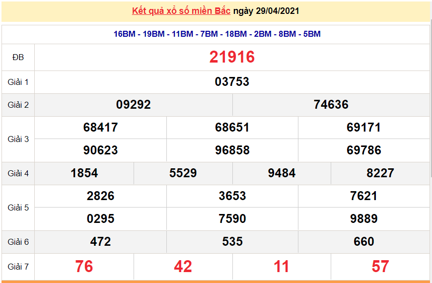 XSMB 1/5 - Kết quả xổ số miền Bắc hôm nay 1/5/2021 - SXMB 1/5 - xổ số hôm nay