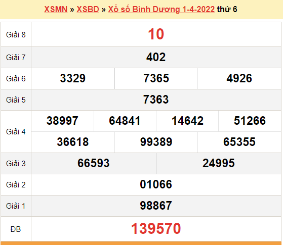 XSBD 1/4, kết quả xổ số Bình Dương hôm nay 1/4/2022. KQXSBD thứ 6