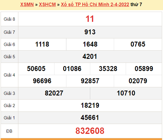 XSHCM 2/4, kết quả xổ số TP.Hồ Chí Minh hôm nay 2/4/2022. XSHCM thứ 7