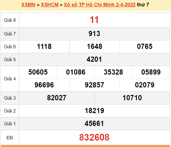 XSHCM 4/4, kết quả xổ số TP.HCM hôm nay 4/4/2021. KQXSHCM thứ 2