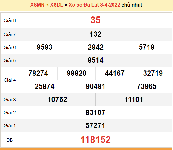 XSDL 3/4, kết quả xổ số Đà Lạt hôm nay 3/4/2022. KQXSDL chủ nhật