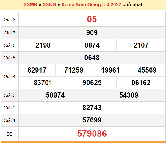 XSKG 3/4, kết quả xổ số Kiên Giang hôm nay 3/4/2022. KQXSKG chủ nhật