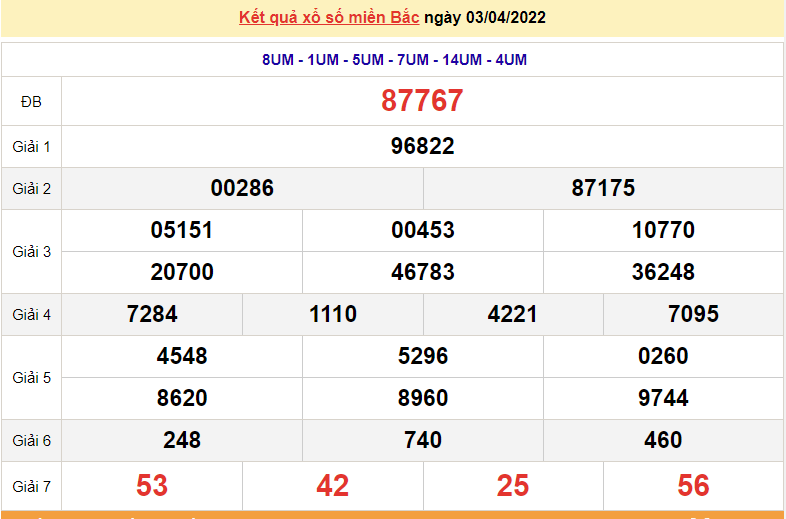 XSMB 5/4, kết quả xổ số miền Bắc hôm nay thứ 3 ngày 5/4/2022 - dự đoán XSMB