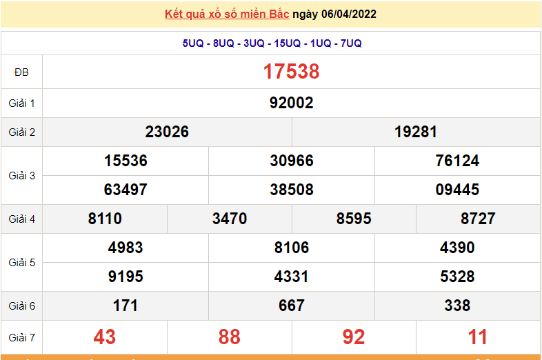 XSMB 8/4, trực tiếp kết quả xổ số miền Bắc hôm nay 8/4/2022. dự đoán XSMB