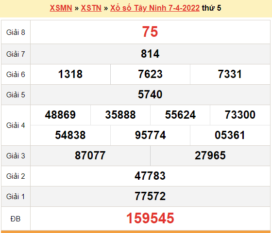 XSTN 14/4, kết quả xổ số Tây Ninh hôm nay 14/4/2022. KQXSTN thứ 5