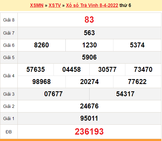 XSTV 8/4, kết quả xổ số Trà Vinh hôm nay 8/4/2022. KQXSTV thứ 6