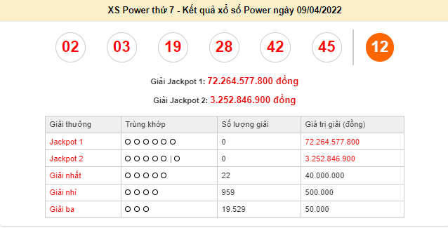 Vietlott 9/4, kết quả xổ số Vietlott Power hôm nay 9/4/2022. xổ số Power 655