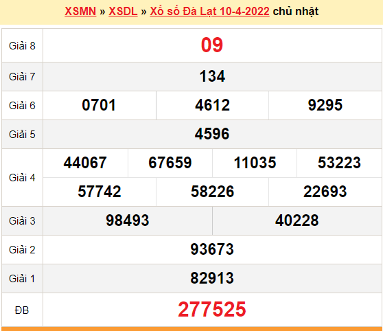 XSDL 10/4, kết quả xổ số Đà Lạt hôm nay 10/4/2022. KQXSDL chủ nhật