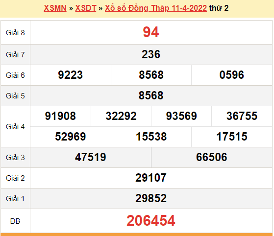 XSDT 11/4, kết quả xổ số Đồng Tháp hôm nay 11/4/2022. KQXSDT thứ 2