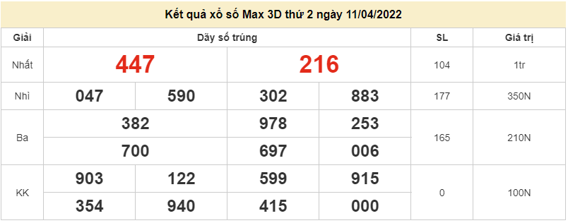 Vietlott 11/4, kết quả xổ số Vietlott Max 3D hôm nay 11/4/2022. xổ số Max 3D