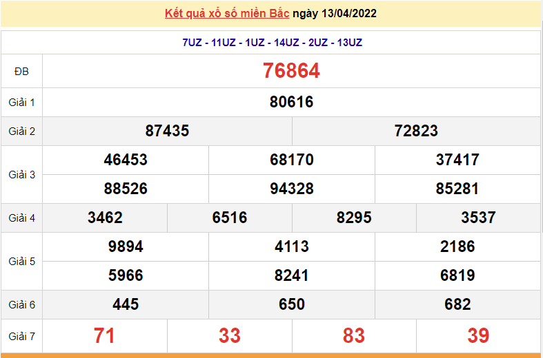 XSMB 13/4, trực tiếp kết quả xổ số miền Bắc hôm nay 13/4/2022. dự đoán XSMB thứ 4