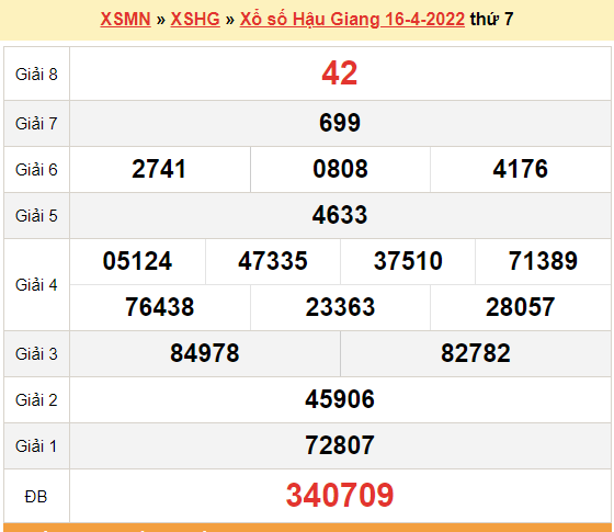 XSHG 23/4, kết quả xổ số Hậu Giang hôm nay 23/4 /2022. KQXSHG thứ 7