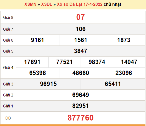 XSDL 24/4, kết quả xổ số Đà Lạt hôm nay 24/4/2022. KQXSDL chủ nhật