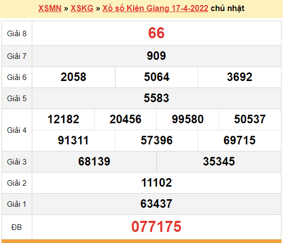XSKG 24/4, kết quả xổ số Kiên Giang hôm nay 24/4/2022. KQXSKG chủ nhật