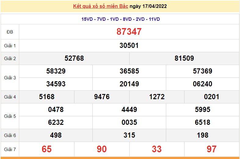 XSMB 19/4, kết quả xổ số miền Bắc hôm nay 19/4/2022. dự đoán XSMB thứ 3