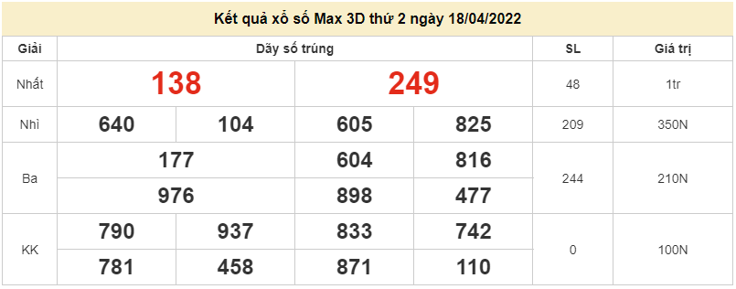 Vietlott 18/4, kết quả xổ số Vietlott Max 3D hôm nay 18/4/2022. xổ số Max 3D