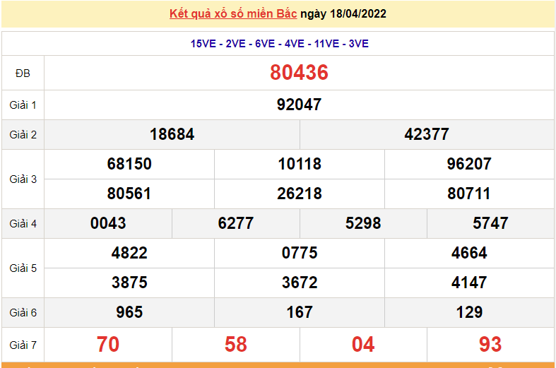 XSMB 19/4, kết quả xổ số miền Bắc hôm nay 19/4/2022. dự đoán XSMB thứ 3