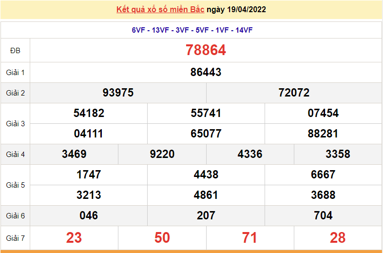 XSMB 19/4, kết quả xổ số miền Bắc hôm nay 19/4/2022. dự đoán XSMB thứ 3