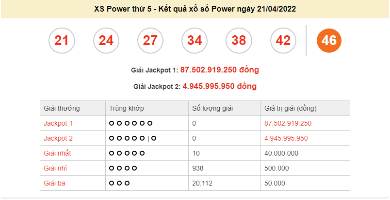 Vietlott 21/4, kết quả xổ số Vietlott Power 21/4/2022. xổ số Power 655 hôm nay