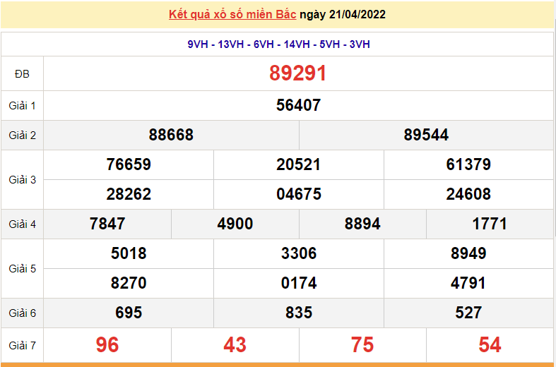 XSMB 21/4, trực tiếp kết quả xổ số miền Bắc hôm nay 21/4/2022. dự đoán XSMB