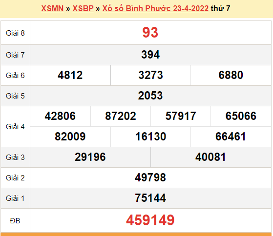 XSBP 23/4, kết quả xổ số Bình Phước hôm nay 23/4/2022. KQXSBP thứ 7