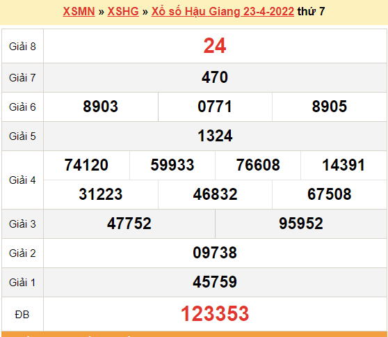 XSHG 23/4, kết quả xổ số Hậu Giang hôm nay 23/4 /2022. KQXSHG thứ 7
