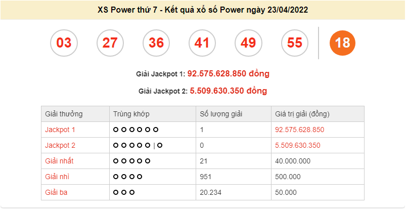 Vietlott 23/4, kết quả xổ số Vietlott Power hôm nay 23/4/2022. xổ số Power 655