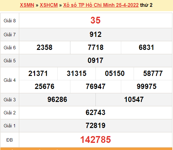 XSHCM 25/4, kết quả xổ số TP.HCM hôm nay 25/4/2021. KQXSHCM thứ 2