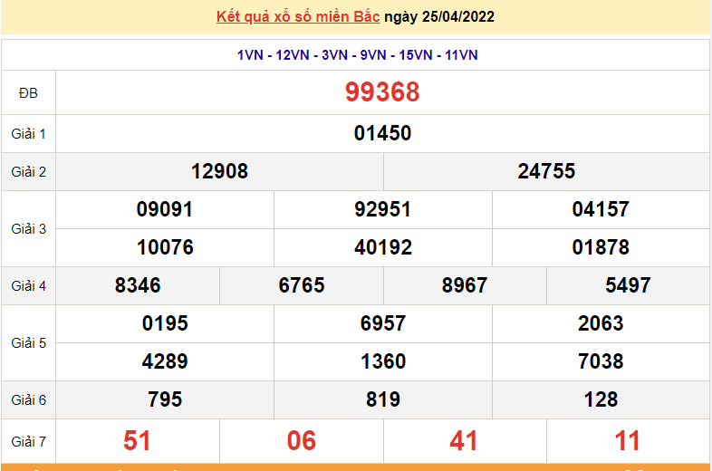 XSMB 25/4, kết quả xổ số miền Bắc hôm nay thứ 2 ngày 25/4/2022. dự đoán XSMB 25/4/2022