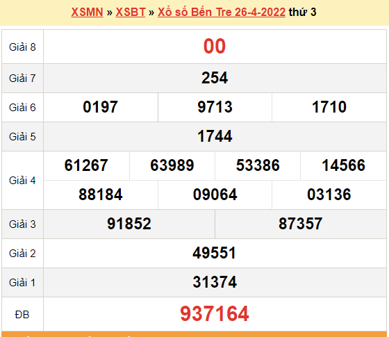 XSBT 26/4, kết quả xổ số Bến Tre hôm nay 26/4/2022. KQXSBT thứ 3