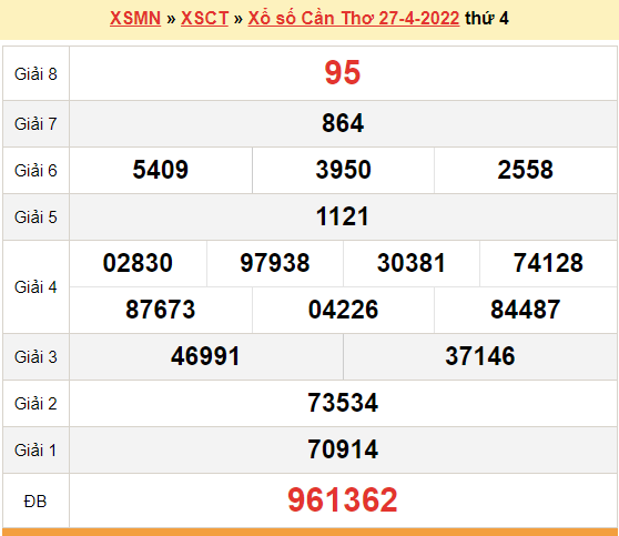 XSCT 27/4, kết quả xổ số Cần Thơ hôm nay 27/4/2022. KQXSCT thứ 4