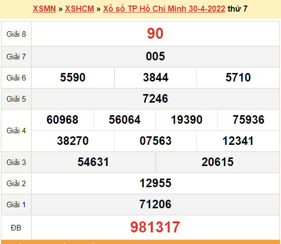 XSHCM 2/5, kết quả xổ số TP.HCM hôm nay 2/5/2021. KQXSHCM thứ 2