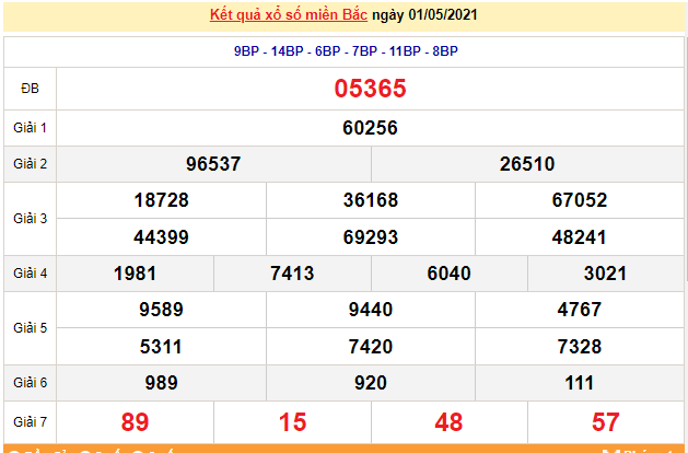 XSMB 1/5 - Kết quả xổ số miền Bắc hôm nay 1/5/2021 - SXMB 1/5 - xổ số hôm nay
