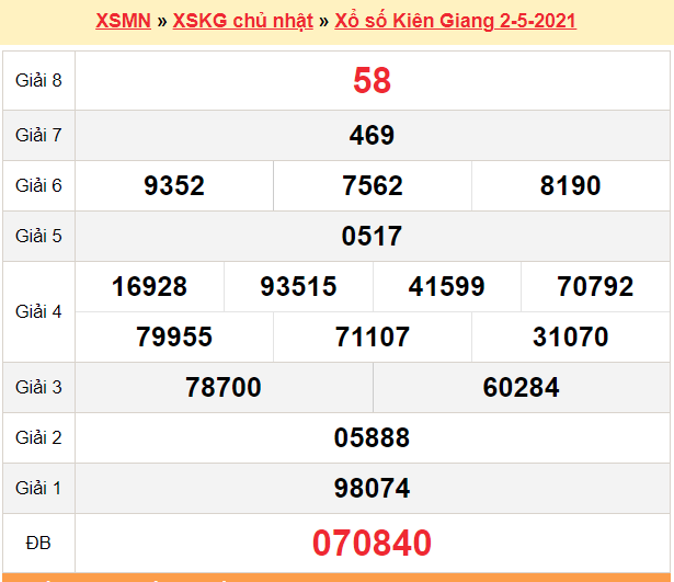XSKG 2/5 - Kết quả xổ số Kiên Giang hôm nay 2/5/2021 - SXKG 2/5 - KQXSKG Chủ Nhật